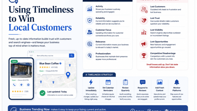 Using timeliness to win local customers